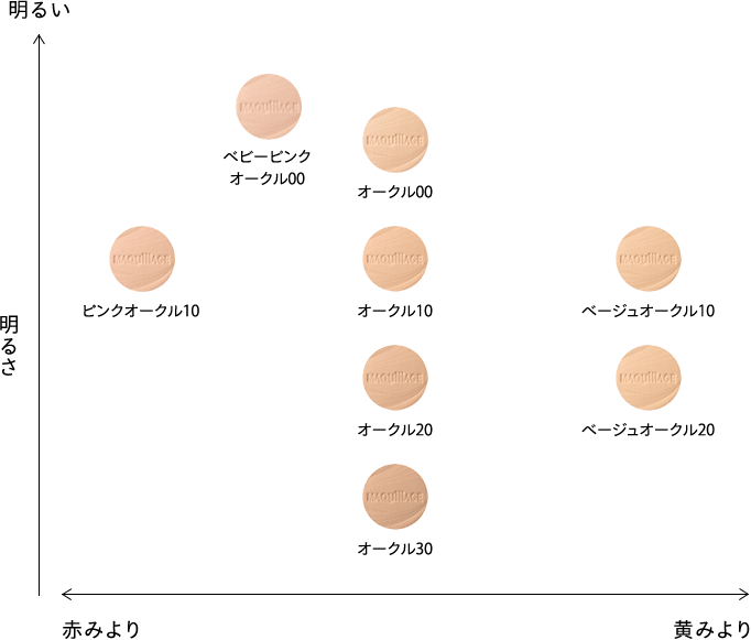 図：カラーマップ