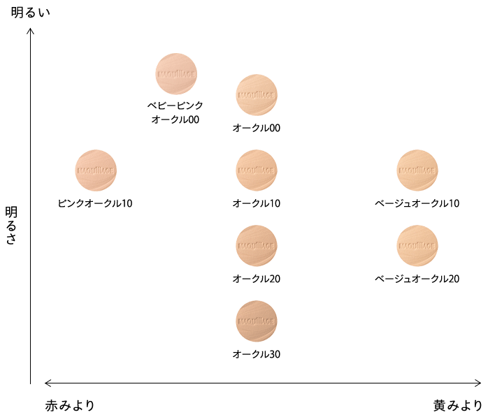 図：カラーマップ