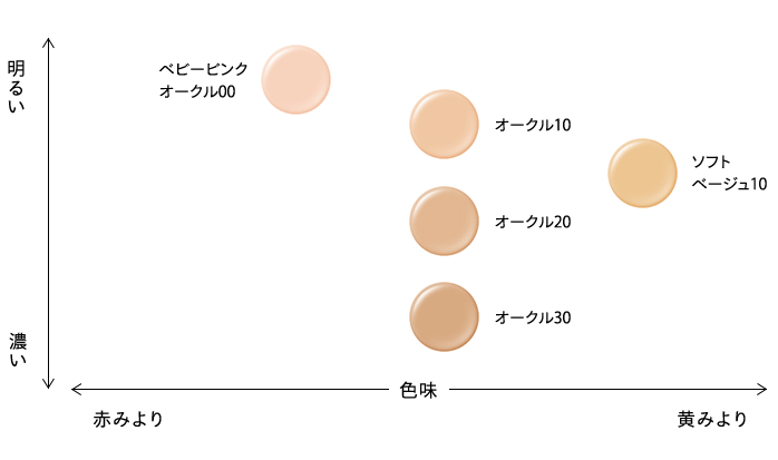 図：カラーマップ