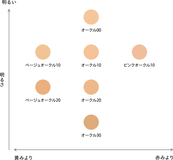 図：カラーマップ