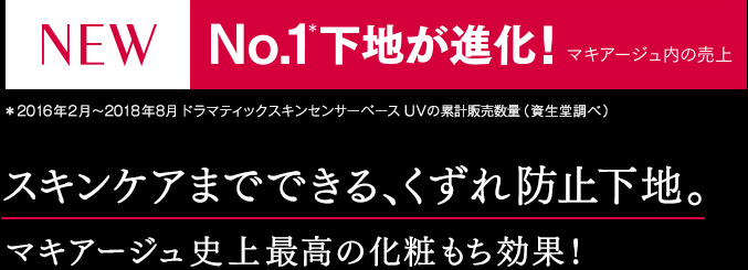 NEW NO.1＊ 下地が進化！ マキアージュ内の売上 ＊2016年2月～2018年8月　ドラマティックスキンセンサーベース UVの累計販売数量（資生堂調べ） スキンケアまでできる、くずれ防止下地。マキアージュ史上最高の化粧もち効果！