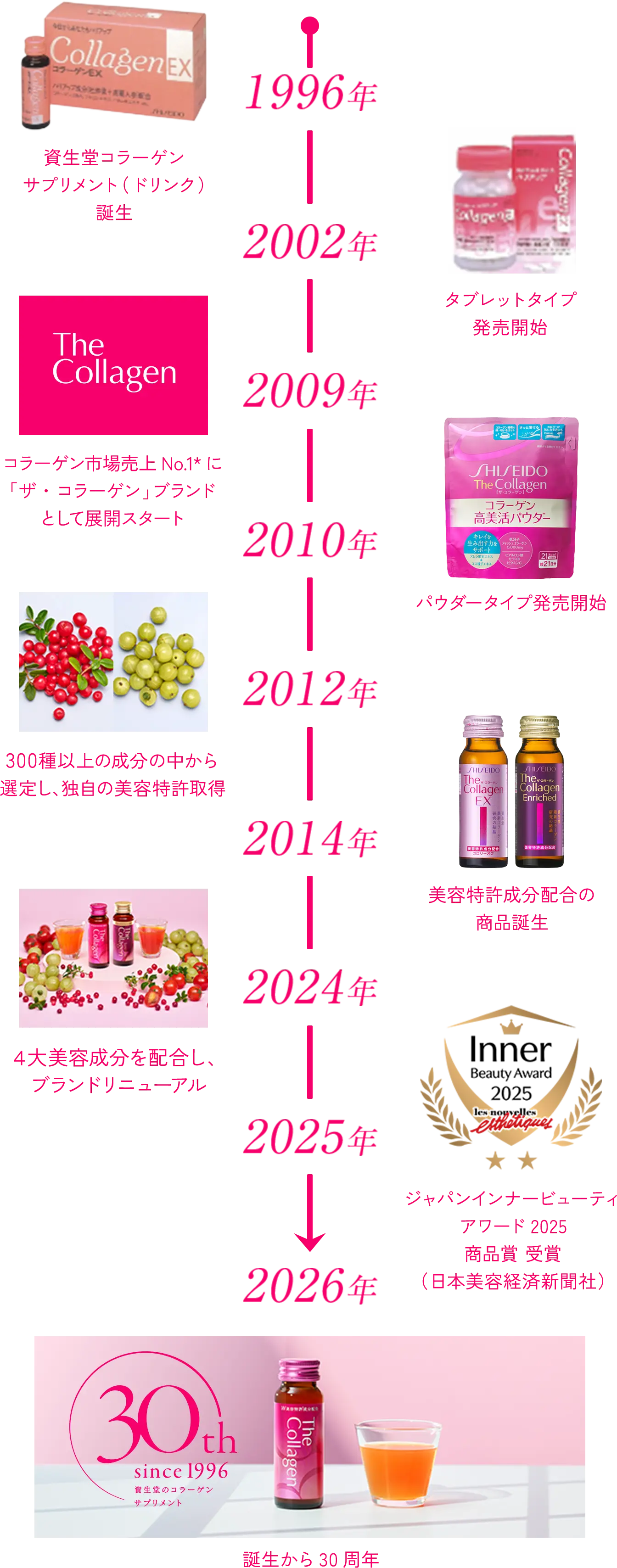 商品発売の歴史画像