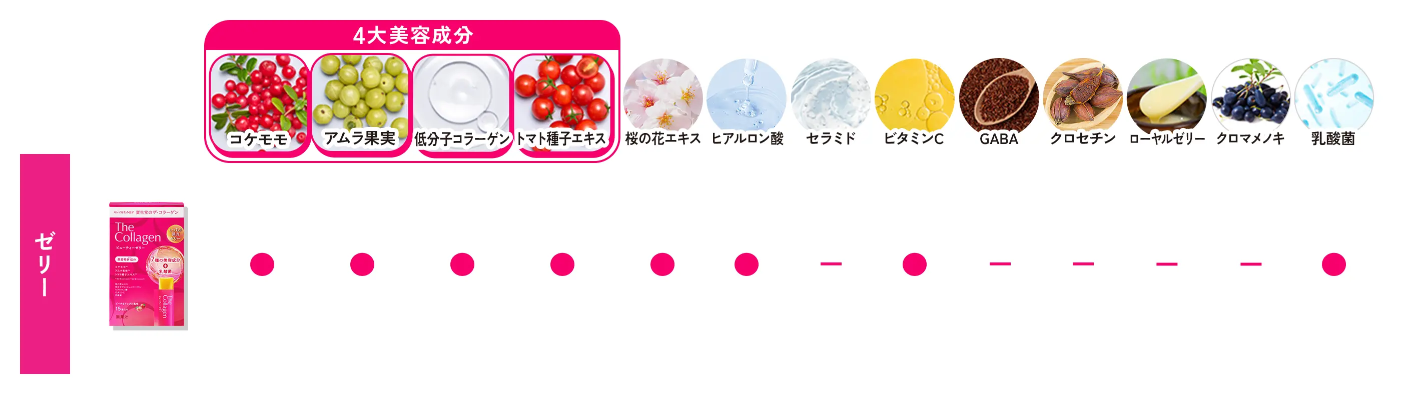 成分表