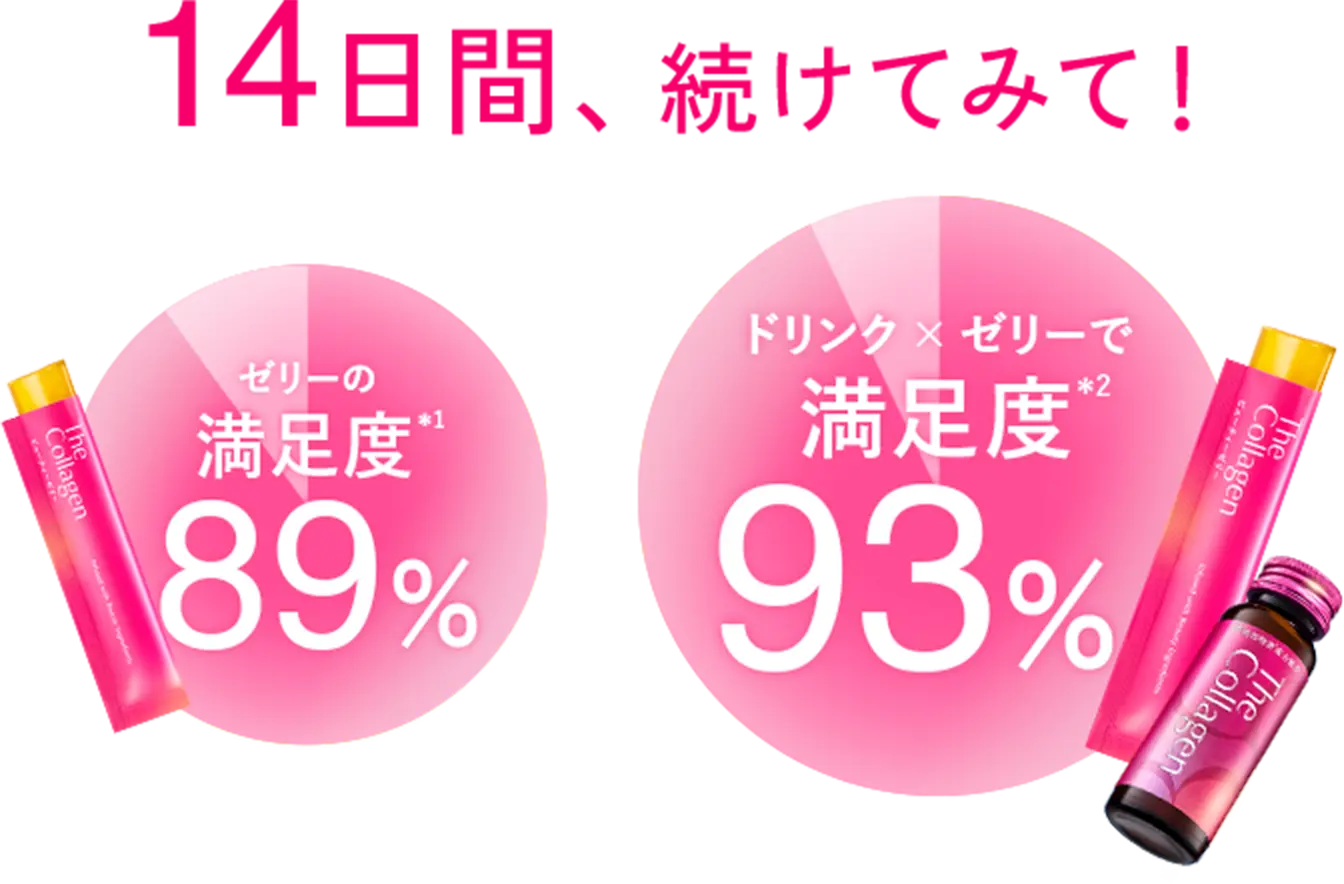 95%の人がおいしいと回答！！