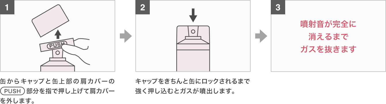 (1)缶からキャップと缶上部の肩カバーの「PUSH」部分を指で押し上げて肩カバーを外します。(2)キャップをきちんと缶にロックされるまで強く押し込むとガスが噴出します。(3)噴射音が完全に消えるまでガスを抜きます。