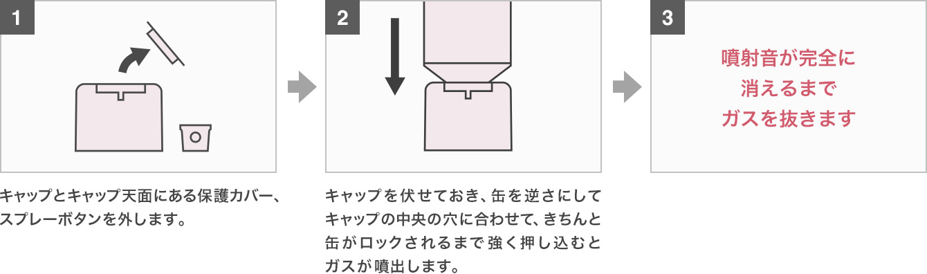 (1)キャップとキャップ天面にある保護カバー、スプレーボタンを外します。(2)キャップを伏せておき、缶を逆さにしてキャップの中央の穴に合わせて、きちんと缶がロックされるまで強く押し込むとガスが噴出します。(3)噴射音が完全に消えるまでガスを抜きます。