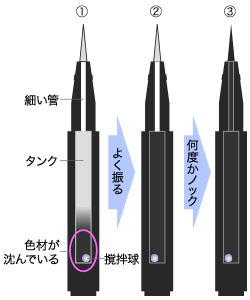 よく振る　何度かノック