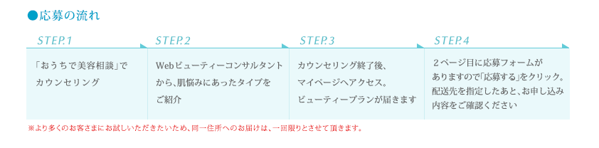 応募の流れ