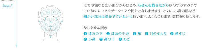 step2 : ほおや額など広い部分からはじめ、らせんを描きながら顔のすみずみまでていねいにファンデーションや汚れとなじませます。とくに、小鼻の脇など細かい部分は指先でていねいに行います。よくなじむまで、数回繰り返します。なじませる順序? ほおの下　? ほおの中央　? 額　? 目のまわり　? 鼻すじ? 小鼻　? 鼻の下　? あご