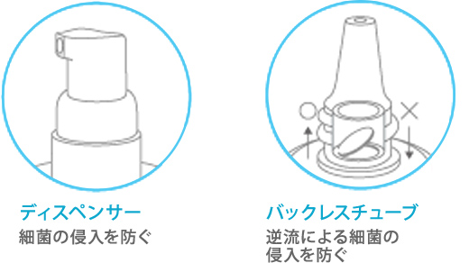 ディスペンサー・パックレスチューブの図