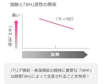 敏感肌意識(20~30代)