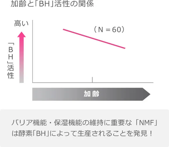 敏感肌意識(20~30代)