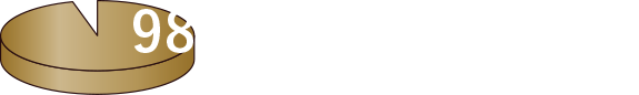 95%が「今後も使い続けたい」と回答