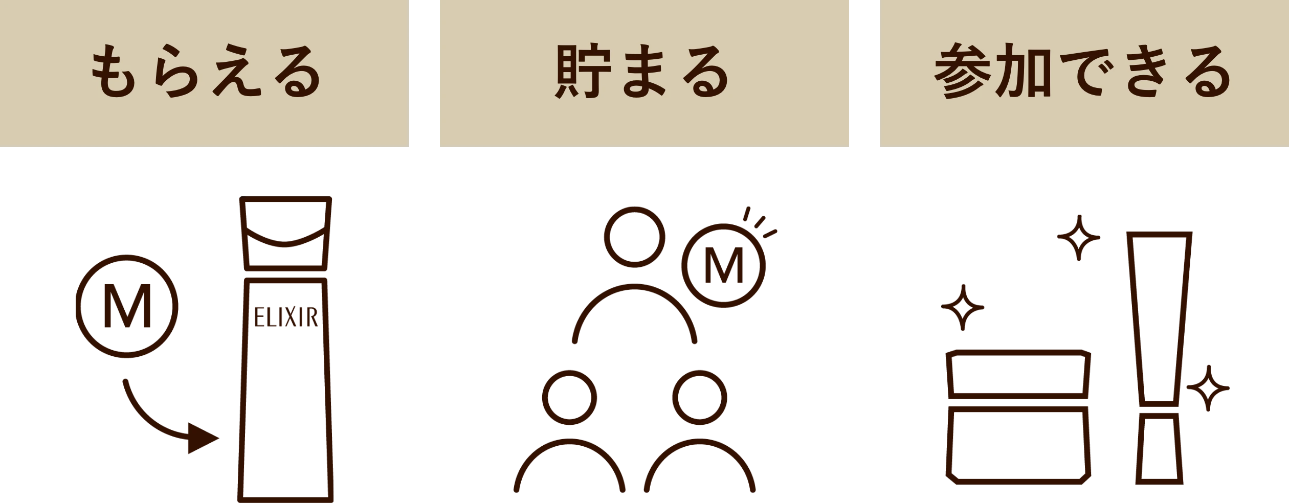 もらえる 貯まる 参加できる
