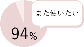 また使いたい:94%