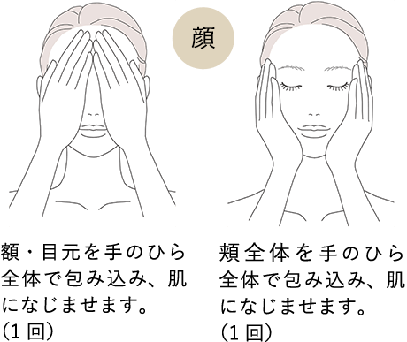 顔：額・目元を手のひら全体で包み込み、肌になじませます。（1回）頬全体を手のひら全体で包み込み、肌になじませます。（1回）
