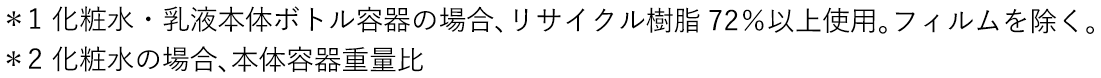 ＊1 化粧水・乳液本体ボトル容器の場合、リサイクル樹脂72％以上使用。フィルムを除く。 ＊2 化粧水の場合、本体容器重量比