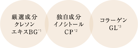 厳選成分クレソンエキスBG*1 独自成分イノシトールCP*2 コラーゲンGL*3