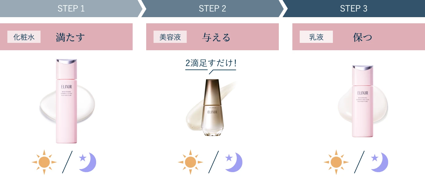 STEP1|満たす:化粧水、STEP2|与える:美容液、STEP3|保つ:乳液