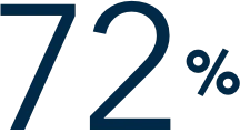 72%