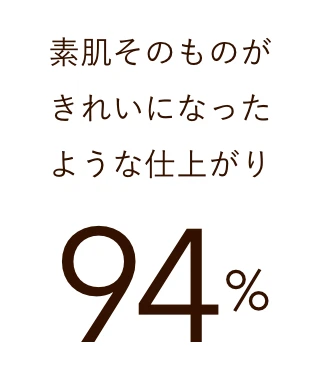 素肌そのものがきれいになったような仕上がり 94%