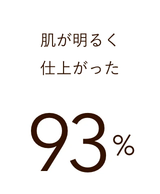 肌が明るく仕上がった 93%