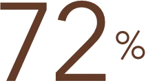 72%