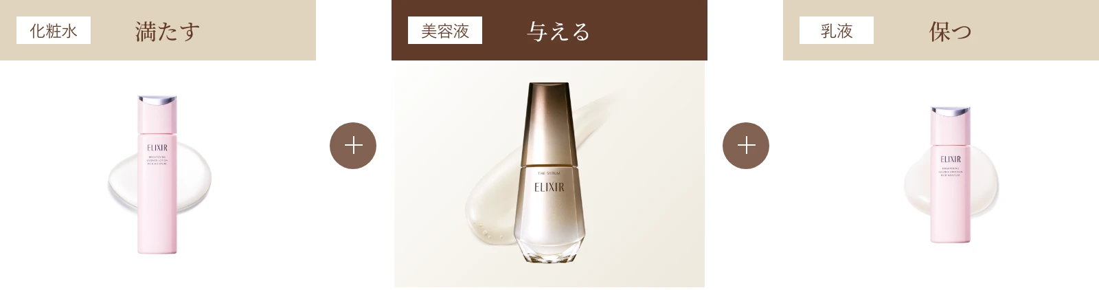 化粧水：満たす ＋ 美容液：与える ＋ 乳液：保つ