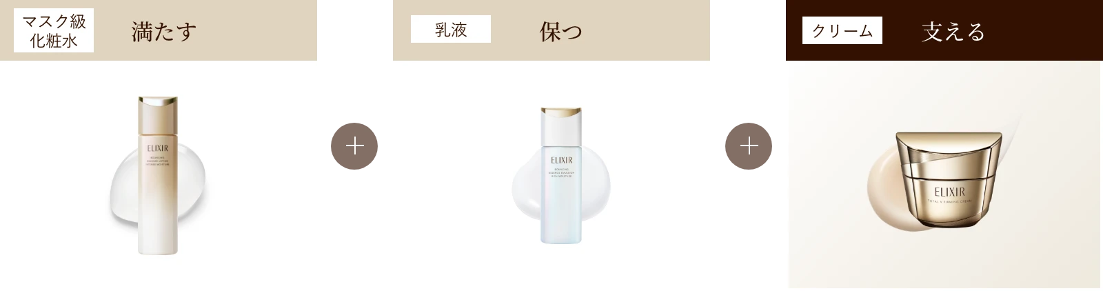 マスク級化粧水：満たす ＋ 乳液：保つ ＋ クリーム：支える