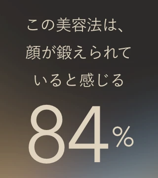 この美容法は、顔が鍛えられていると感じる 84%