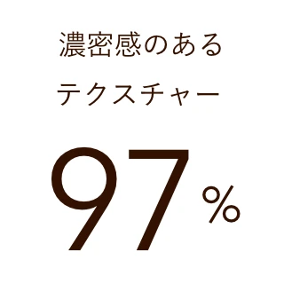 濃密感のあるテクスチャーだと感じる 96%