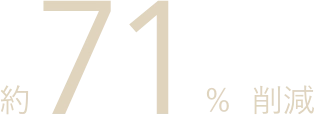 約71%削減