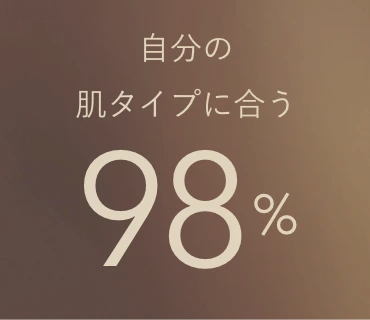 自分の肌タイプに合う 98%
