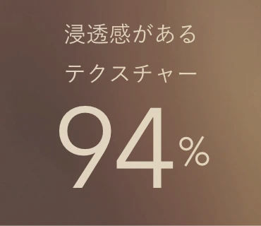 浸透感があるテクスチャー 94%
