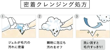 密着クレンジング処方 ①ジェルが毛穴の汚れに密着 ②瞬時に泡立ち汚れをオフ ③洗い流すと毛穴すっきり！