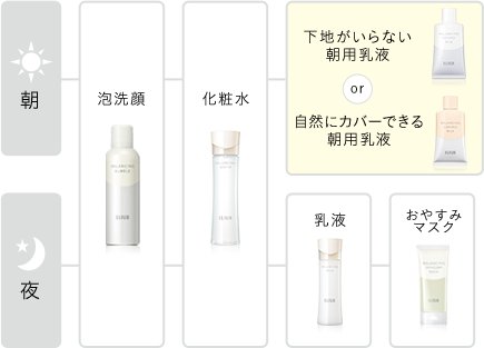 朝用乳液 おしろいミルク エリクシール ルフレ 資生堂 朝用乳液 おしろいミルク エリクシール ルフレ 資生堂