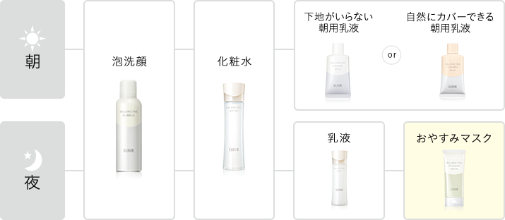 毛穴もケアする おやすみマスク エリクシール ルフレ 資生堂 毛穴もケアする おやすみマスク エリクシール ルフレ 資生堂