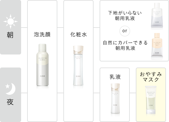 毛穴もケアする おやすみマスク エリクシール ルフレ 資生堂 毛穴もケアする おやすみマスク エリクシール ルフレ 資生堂