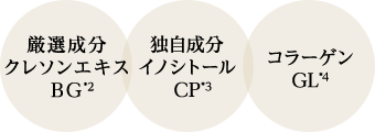 厳選成分クレソンエキスBG*2 独自成分イノシトールCP*3 コラーゲンGL*4