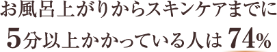 お風呂上がりからスキンケアまでに５分以上かかっている人は74％