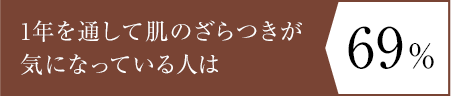 1年を通して肌のざらつきが気になっている人は69％