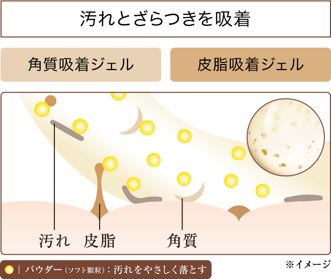 スムーススキン技術 イメージ図