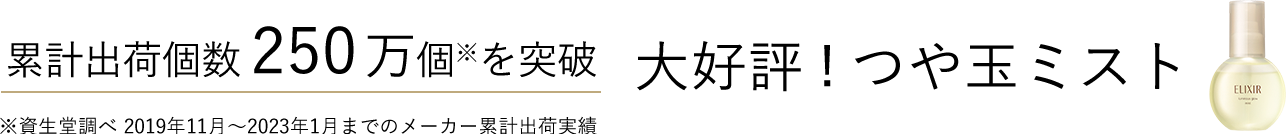累計出荷個数250万個※を突破 大好評!つや玉ミスト ※ 資生堂調べ 2019年11月～2023年1月までのメーカー累計出荷実績