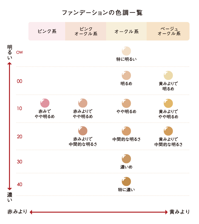 ファンデの色の分類はどうやって決まるの 資生堂 ファンデ100問100答