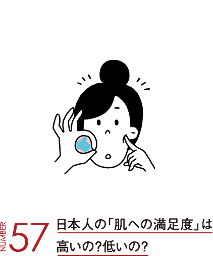 日本人の「肌への満足度」は高いの？低いの？