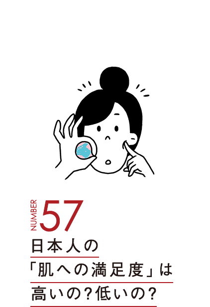 日本人の「肌への満足度」は高いの？低いの？