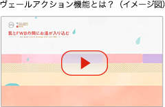 ヴェールアクション機能とは？（イメージ図）
