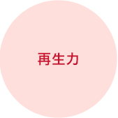 再生力