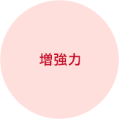 増強力