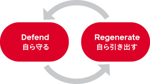 Defend 自ら守る ＆ Regenerate 自ら引き出す